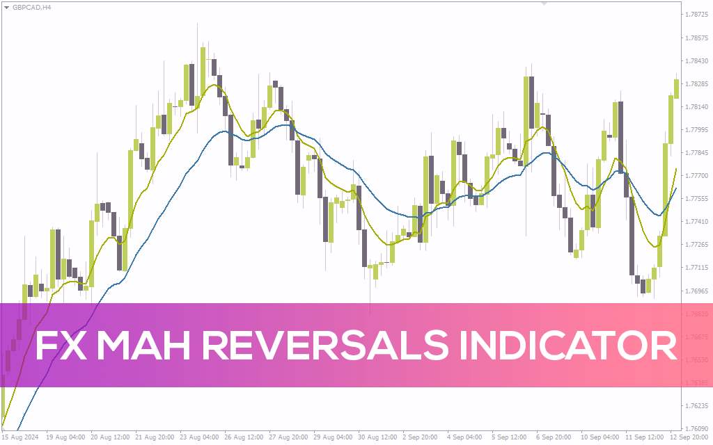 اندیکاتور FX Mah Reversals برای متاتریدر 4: شناسایی مؤثر برگشتهای احتمالی بازار (FX Mah Reversals Indicator)