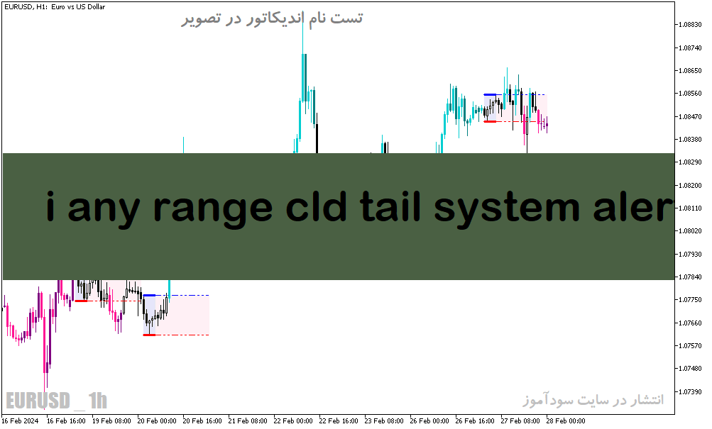 دانلود اندیکاتور نقطه ورود و خروج برای متاتریدر5 با نام i any range cld tail system alert