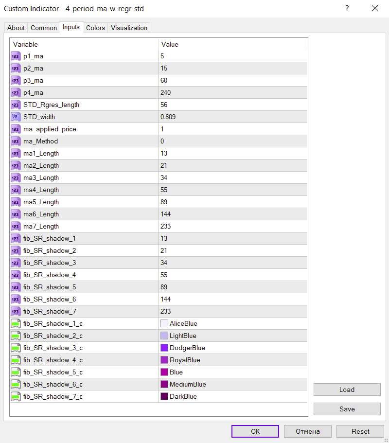 شناسایی خودکار حمایت و مقاومت و بهترین نقاط ورود با اندیکاتور 4 period MA W Regr Std برای MT4