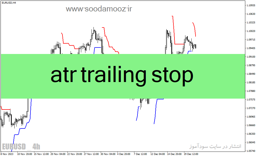 دانلود اندیکاتور atr حد ضرر برای متاتریدر4 با نام atr trailing stop