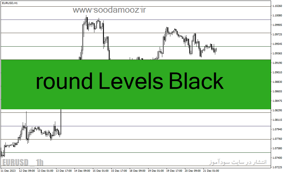 دانلود اندیکاتور خطوط رند برای متاتریدر4 با نام round Levels Black