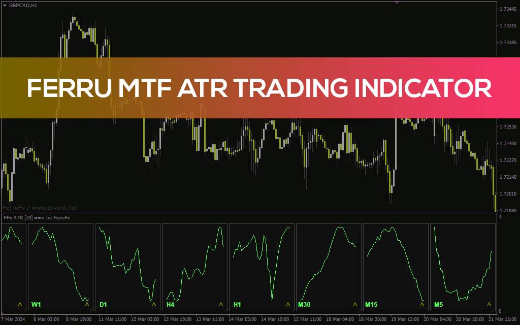 نمایش همزمان مقادیر ATR در تایم فریمهای مختلف با اندیکاتور Ferru MTF ATR برای MT4