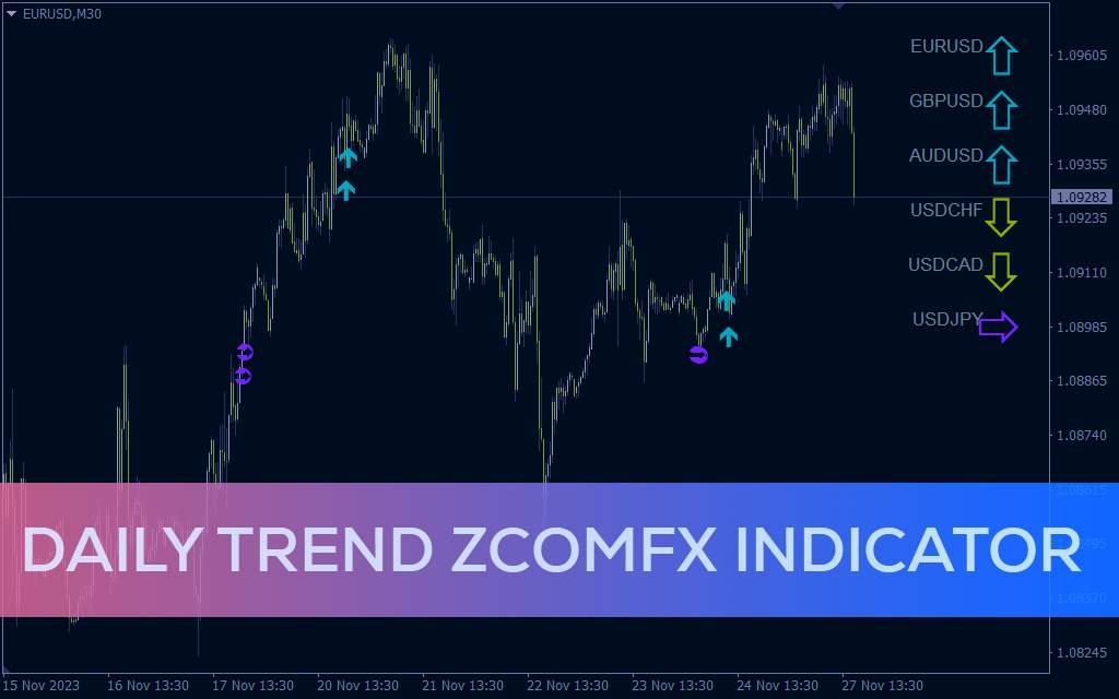 شناسایی جهت روند روزانه و ارائه سیگنال‌های معاملاتی با اندیکاتور Daily Trend Zcomfx برای MT4