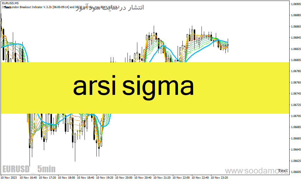 دانلود بهترین اندیکاتور rsi برای متاتریدر4 با نام arsi sigma