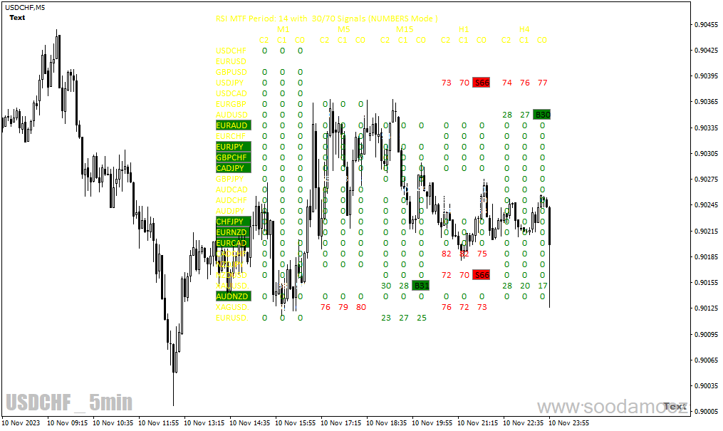 دانلود بهترین اندیکاتور rsi برای متاتریدر4 با نام br rsi multi signal scanner