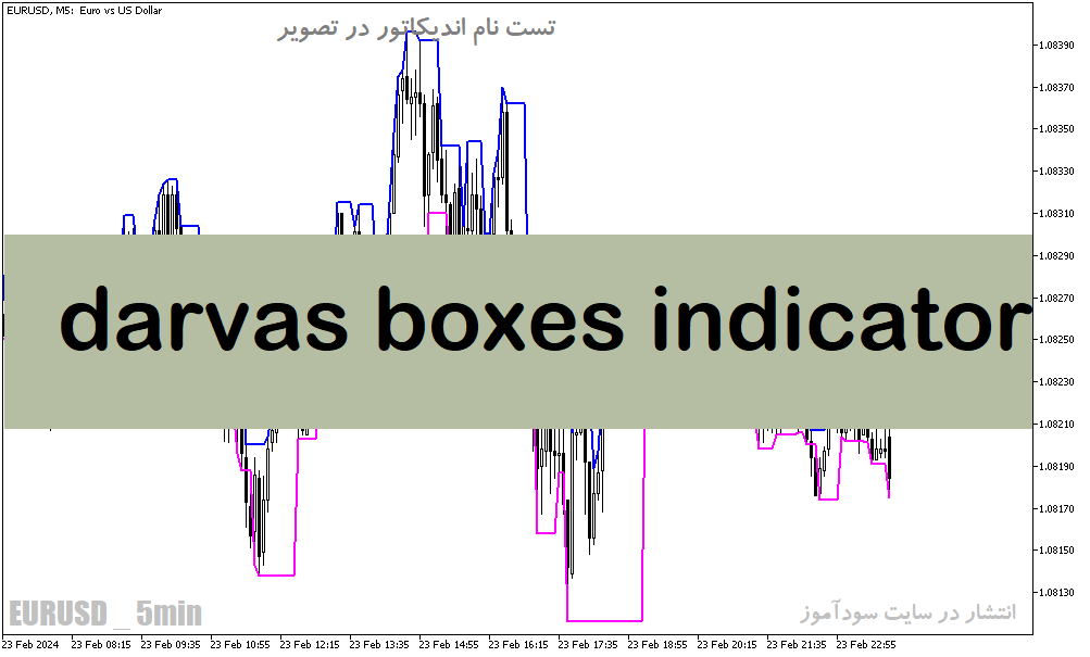 دانلود اندیکاتو رسم باکس برای متاتریدر5 با نام darvas boxes indicator