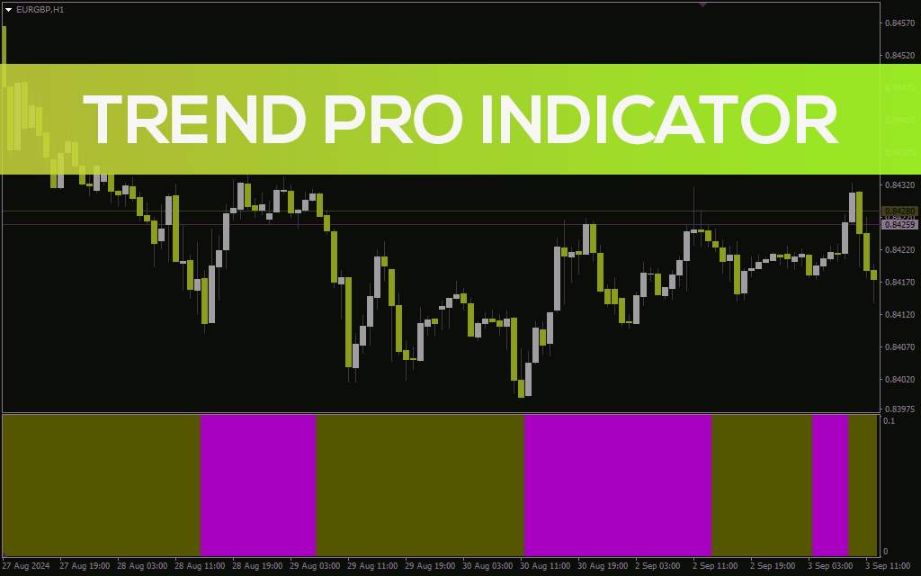 شناسایی آسان روند با نوارهای رنگی واضح (Trend PRO Indicator) برای MT4