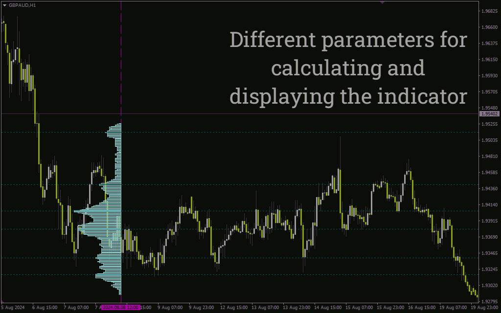 تحلیل توزیع حجم در یک محدوده قیمتی مشخص (Fixed Range Volume Profile Indicator) برای MT4