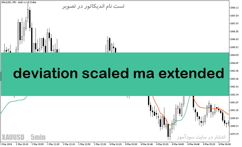 دانلود بهترین مووینگ اوریج برای طلا در متاتریدر5 با نام deviation scaled ma extended