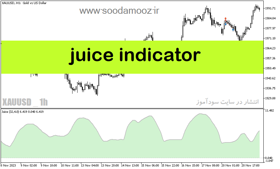 دانلود اندیکاتور تضمینی فارکس برای متاتریدر5 با نام juice indicator
