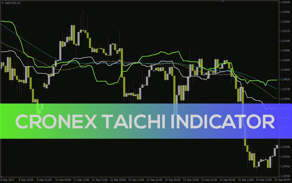 جایگزینی آسان برای ابر ایچیموکو با اندیکاتور Cronex Taichi برای MT4