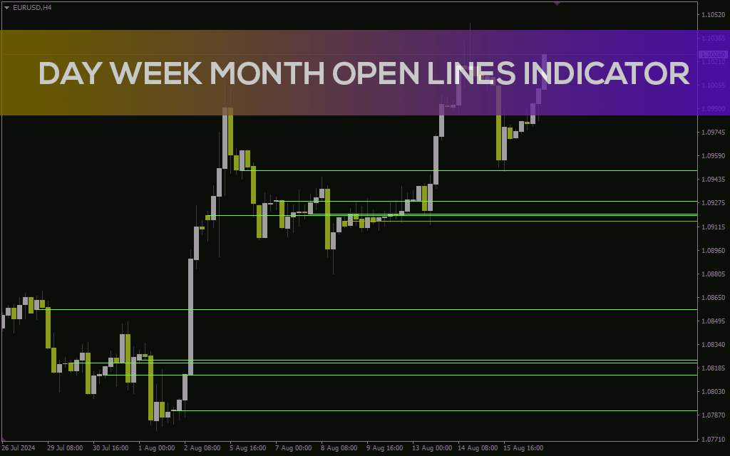 نمایش سطوح قیمت باز شدن روزانه، هفتگی و ماهانه با اندیکاتور Day Week Month Open Lines برای MT4