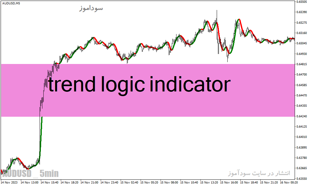 دانلود بهترین اندیکاتور نوسان گیری فارکس برای متاتریدر4 با نام trend logic indicator