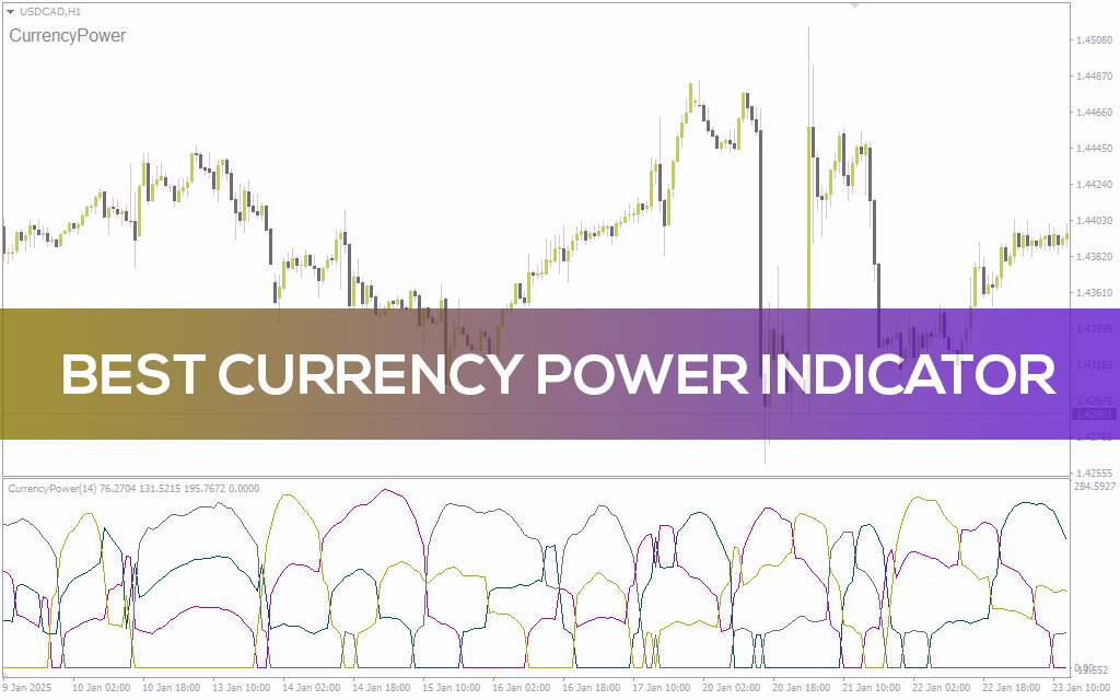 بهترین اندیکاتور قدرت ارز با نام (Best Currency Power Indicator) برای MT4