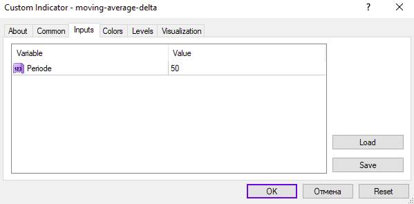 اندیکاتور دلتای میانگین متحرک MT4: یه نگاه دقیقتر به مومنتوم و تغییرات احتمالی روند (Moving Average Delta Indicator)