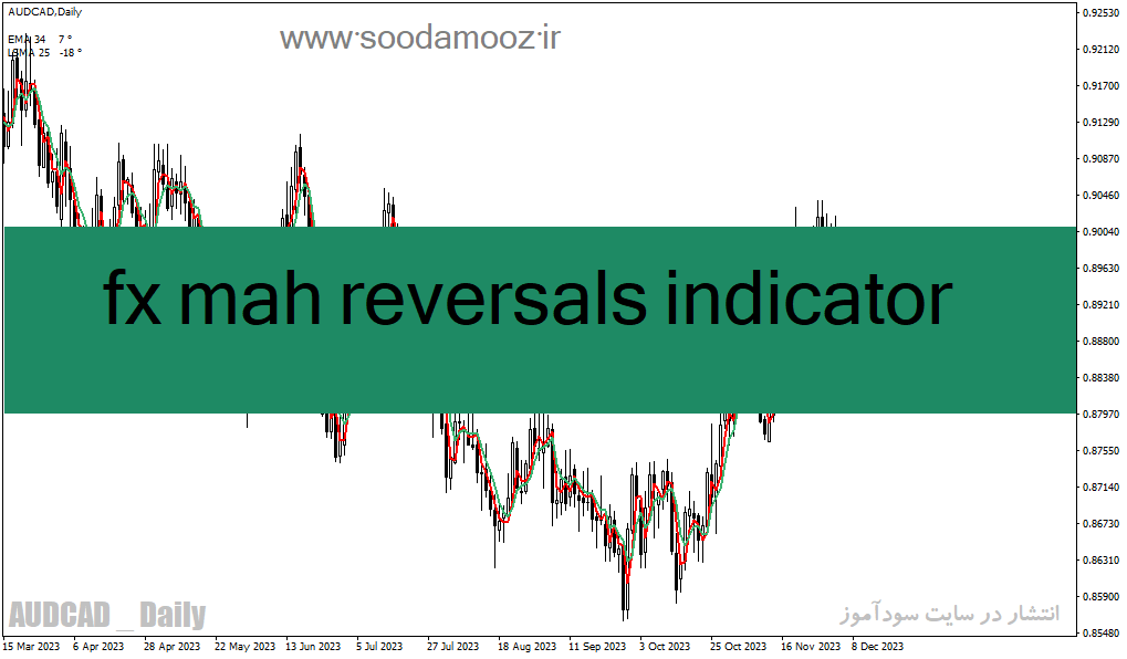 دانلود بهترین اندیکاتور تشخیص قدرت روند برای متاتریدر4 با نام fx mah reversals indicator