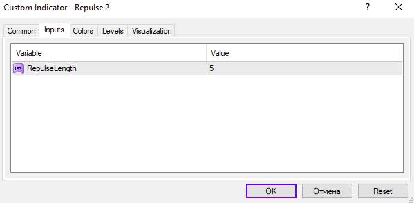 نمایش قدرت کندل‌ها به صورت منحنی با اندیکاتور Repulse 2 برای MT4