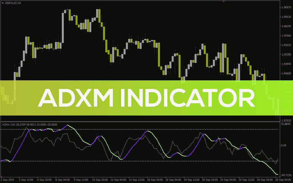اندیکاتور ارزیابی قدرت روند و مومنتوم بازار (ADXM Indicator): اندیکاتور ADXM برای MT4