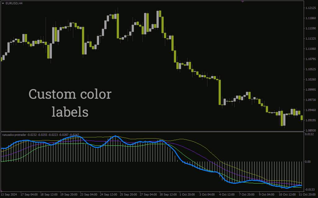 اندیکاتور ناتوسکو پروتریدر برای تحلیل دقیق روند و مومنتوم بازار (Natuseko Protrader Indicator برای MT4)
