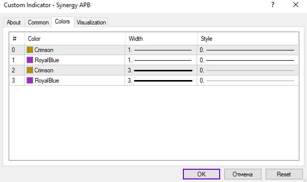 نمایش واضح روند و نقاط بازگشتی با اندیکاتور Synergy APB برای MT4
