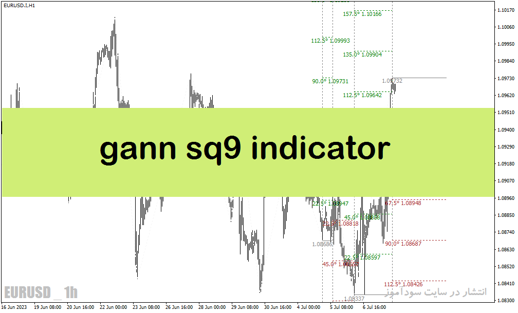 دانلود اندیکاتور حمایت و مقاومت متاتریدر4 با نام gann sq9 indicator