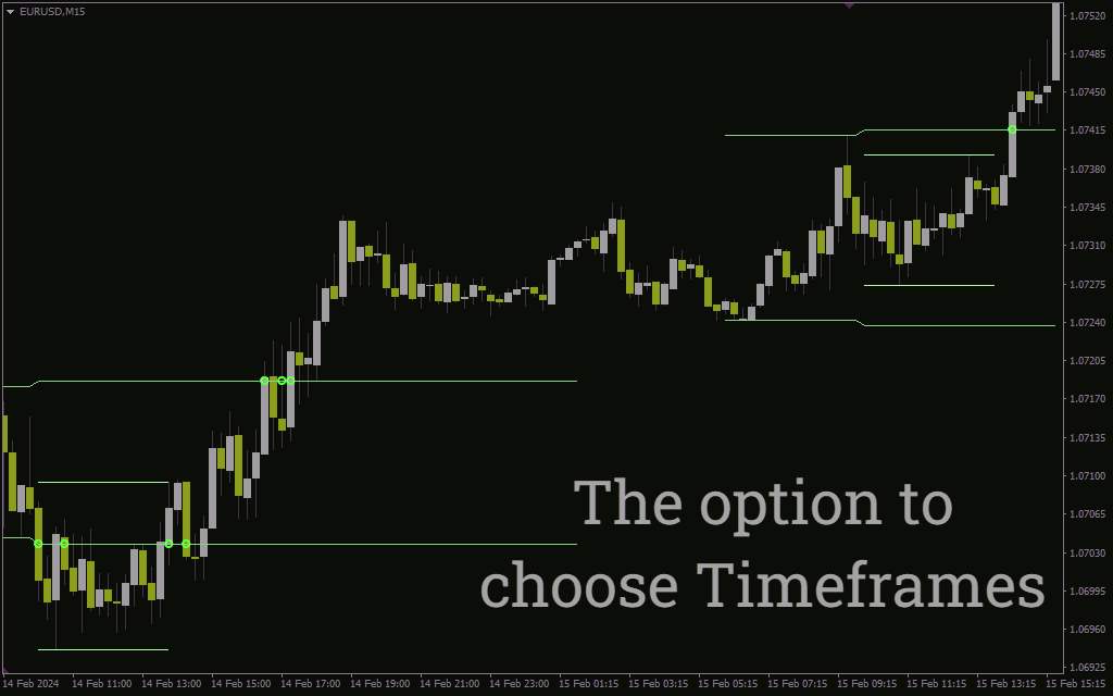 پیشبینی ادامه روند با شناسایی شکست محدوده روزانه توسط اندیکاتور SDX zone breakout برای MT4