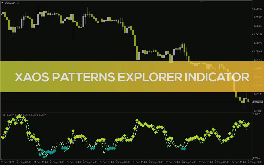 تشخیص مناطق بازگشت بالقوه قیمت با الگوهای Xaos توسط اندیکاتور Xaos Patterns Explorer برای MT4