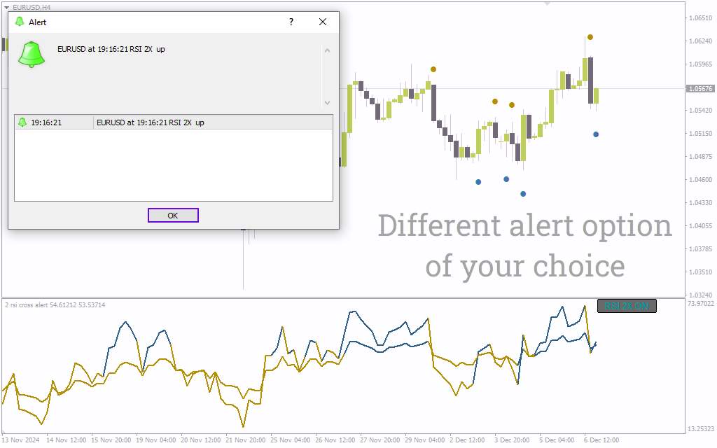 اندیکاتور تشخیص تغییر مومنتوم با تقاطع دو RSI همراه با هشدار (2 RSI Cross Alert Indicator): اندیکاتور هشدار تقاطع 2 RSI برای MT4