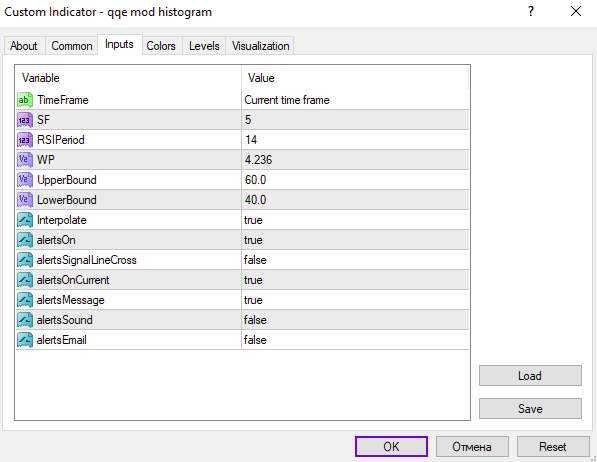 نمایش بصری قدرت و جهت روند با هیستوگرام چند رنگ QQE Mod برای MT4