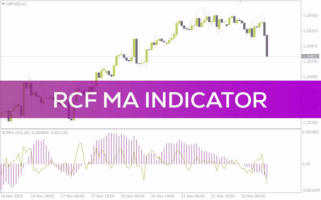 نمایش میانگین متحرک بدون تاخیر به صورت هیستوگرام با اندیکاتور RCF MA برای MT4