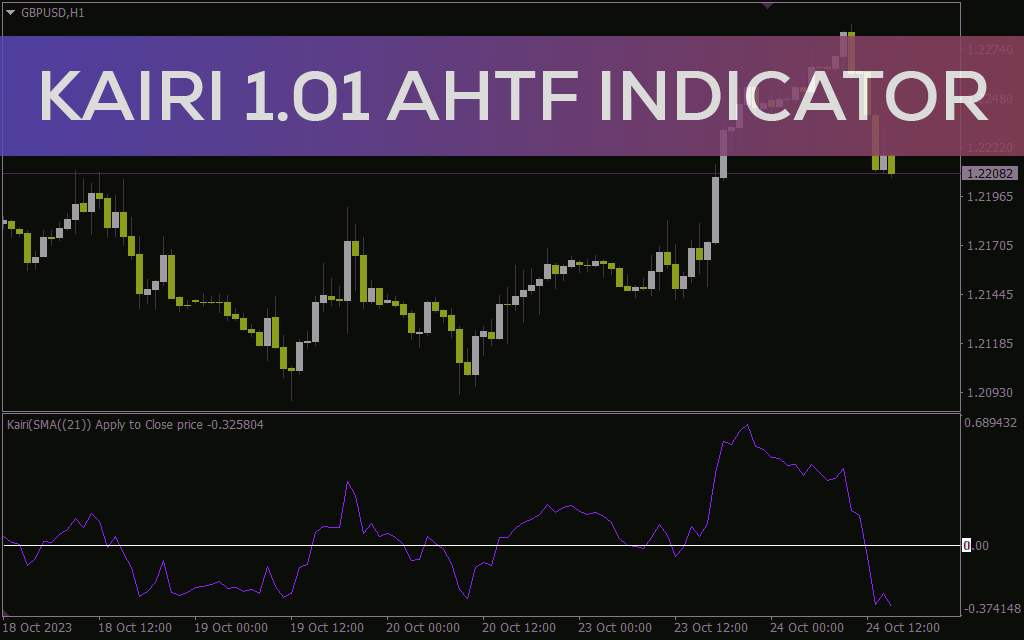 نمایش اسیلاتور میانگین متحرک بر اساس داده‌های قیمت هر تایم فریم دلخواه در نمودار فعلی با اندیکاتور Kairi 1.01 AHTF برای MT4