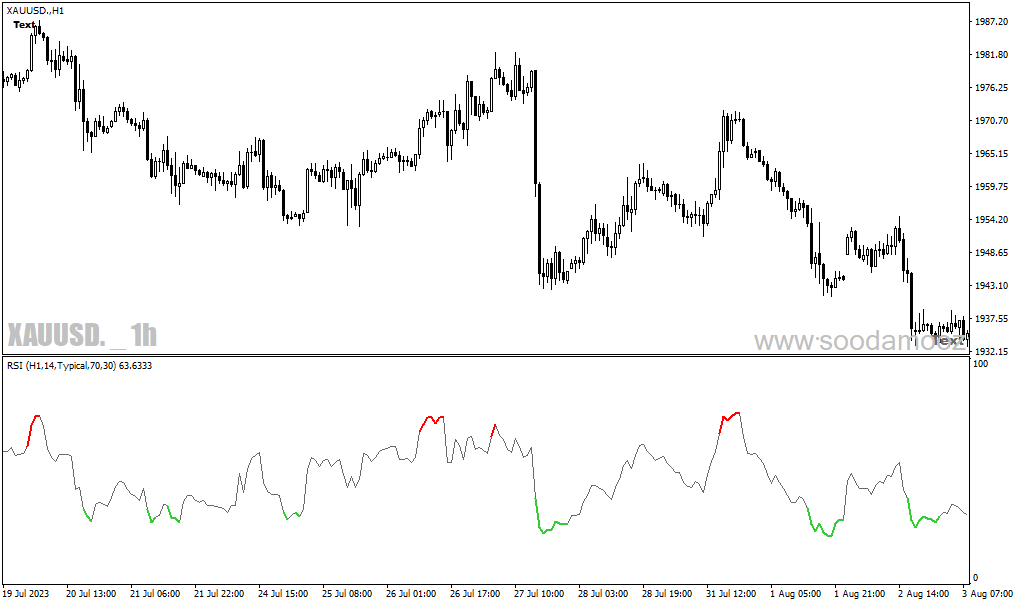 دانلود اندیکاتور RSI در فارکس برای متاتریدر4 با نام color rsi with alert