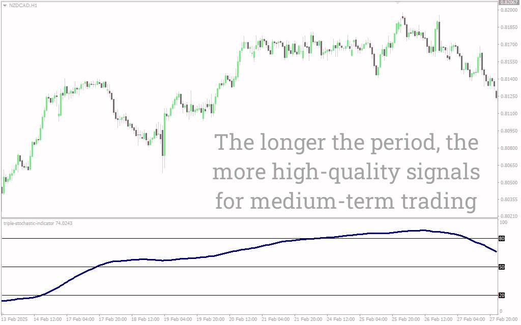تحلیل دقیقتر مومنتوم با سه لایه هموارسازی در MT4 - اندیکاتور Triple Stochastic
