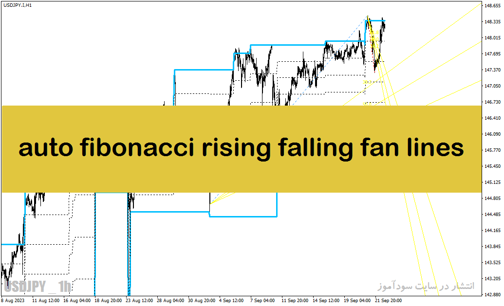 دانلود بهترین اندیکاتور برای نقطه ورود و خروج با نام auto fibonacci rising falling fan lines indicator در متاتریدر4