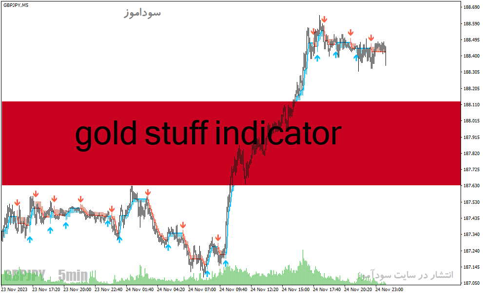 دانلود بهترین اندیکاتور سیگنال دهی برای متاتریدر4 با نام gold stuff indicator