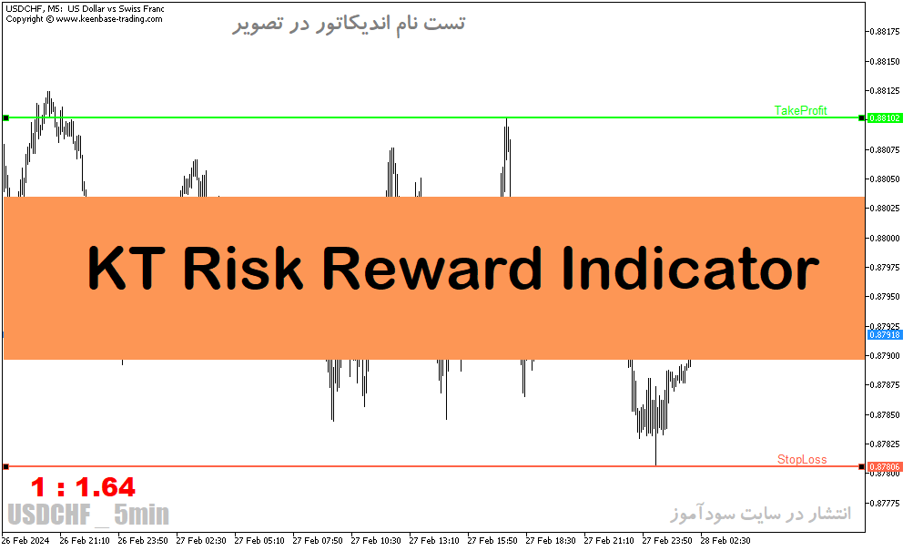 دانلود اندیکاتور ریسک به ریوارد برای متاتریدر5 با نام KT Risk Reward Indicator