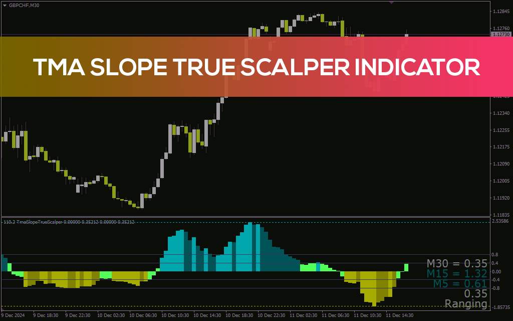 اندیکاتور تشخیص دقیق قدرت و جهت روند برای اسکالپینگ (TMA Slope True Scalper Indicator): اندیکاتور اسکالپر شیب واقعی TMA برای MT4