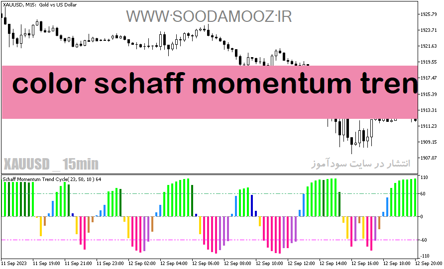دانلود اندیکاتور تعیین قدرت روند برای متاتریدر5 با نام color schaff momentum trend cycle