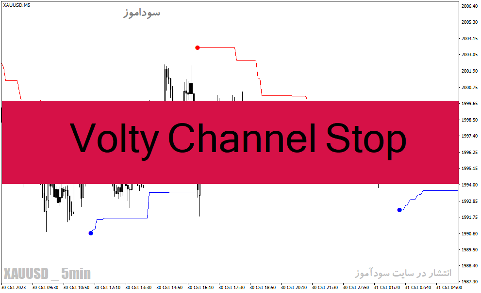دانلود اندیکاتور نوسان گیری در فارکس برای متاتریدر4 با نام Volty Channel Stop