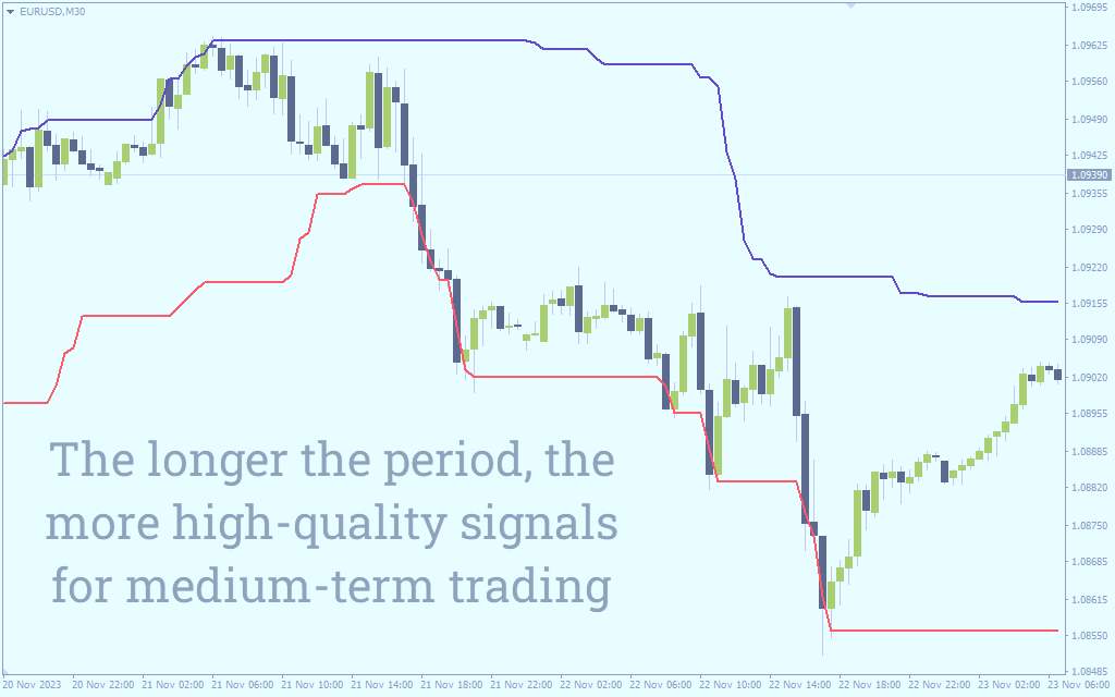 شناسایی محتملترین جهت روند بازار با اندیکاتور Advanced DC (کانال دونچین) برای MT4