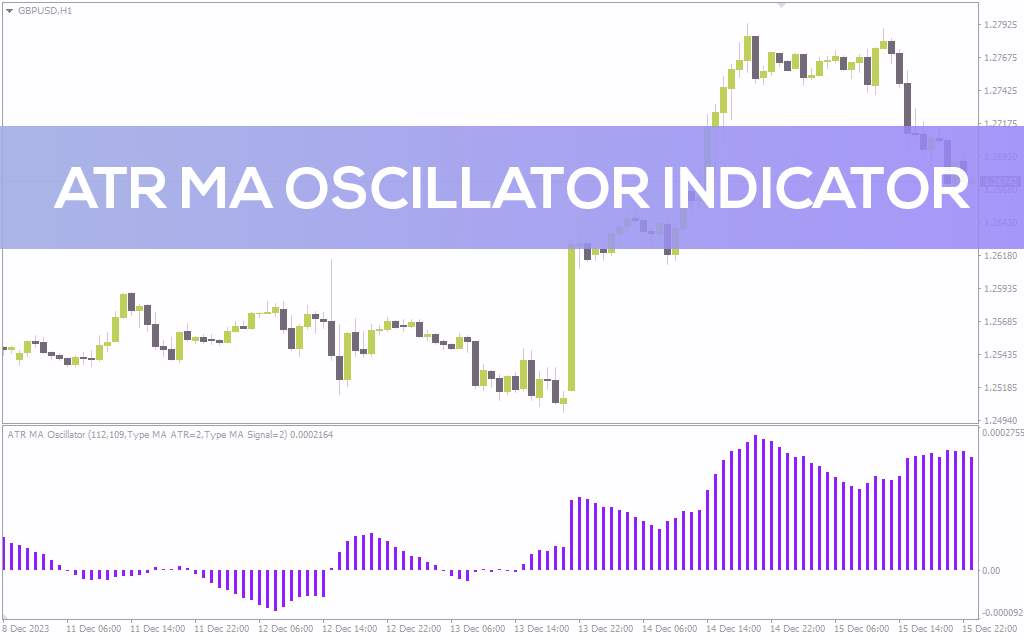 شناسایی زودهنگام ضعف روند و ارائه سیگنال خروج با اندیکاتور ATR MA Oscillator برای MT4