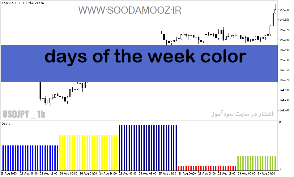 دانلود اندیکاتور تضمینی فارکس برای متاتریدر5 با نام days of the week color