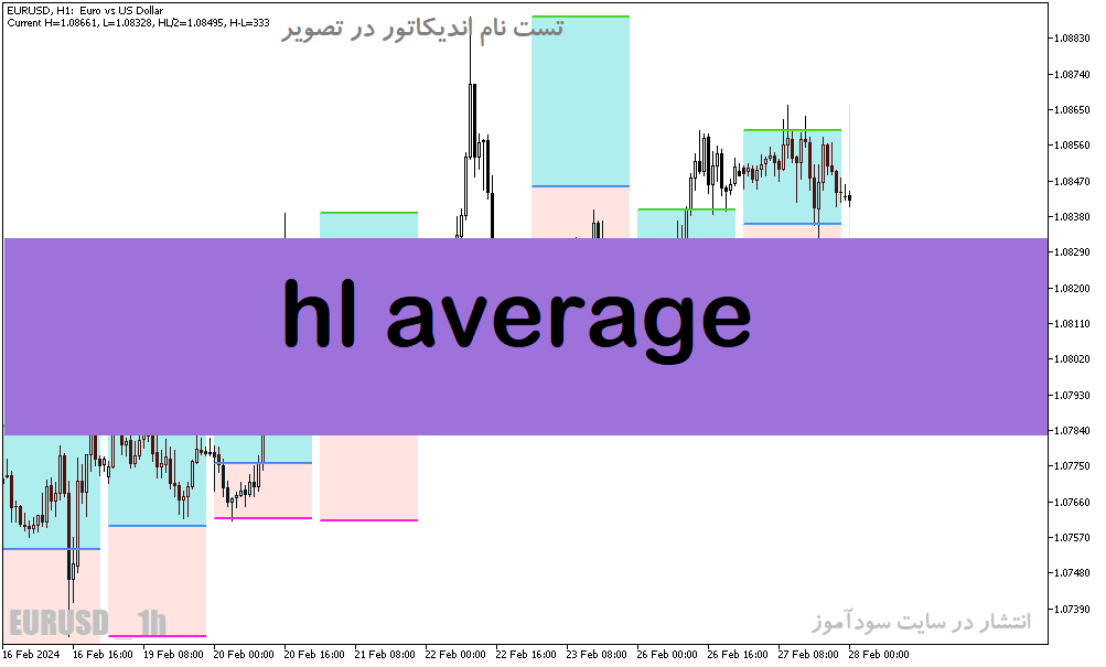 دانلود اندیکاتور باکس برای متا5 با نام hl average