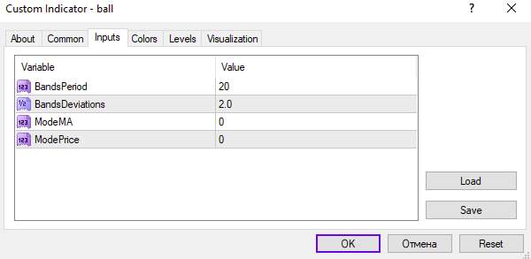 شناسایی جهت روند و بازگشت‌های بالقوه با ترکیب سه میانگین متحرک در اندیکاتور Ball برای MT4