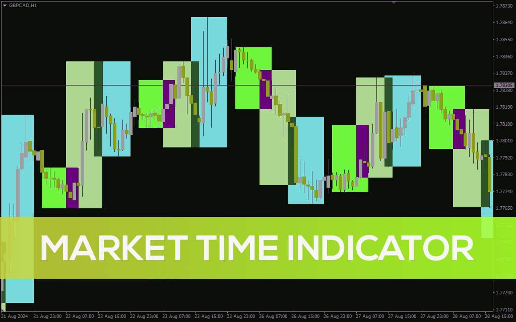 اندیکاتور زمان بازار برای متاتریدر 4: نمایش بصری ساعات معاملات بازارهای جهانی (Market Time Indicator)