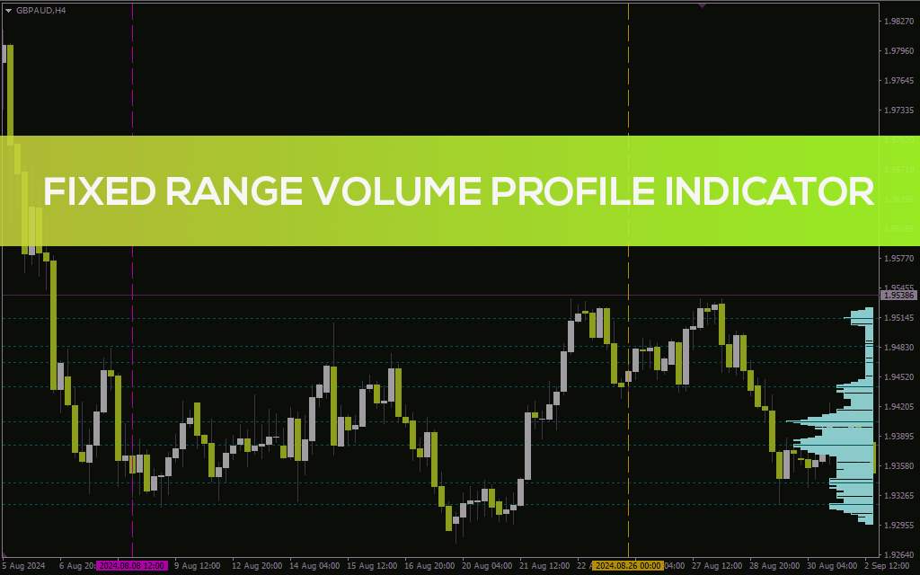 تحلیل توزیع حجم در یک محدوده قیمتی مشخص (Fixed Range Volume Profile Indicator) برای MT4