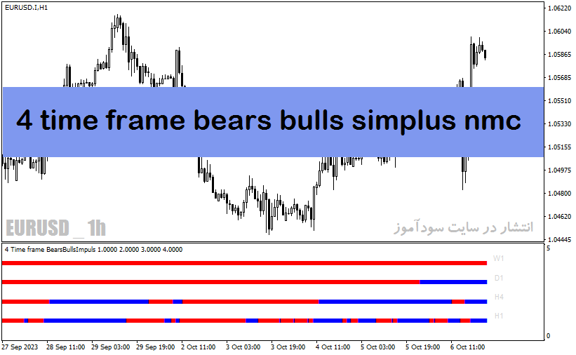 بهترین اندیکاتورهای سیگنال دهی با نام 4 time frame bears bull simplus nmc indicator در متاتریدر4