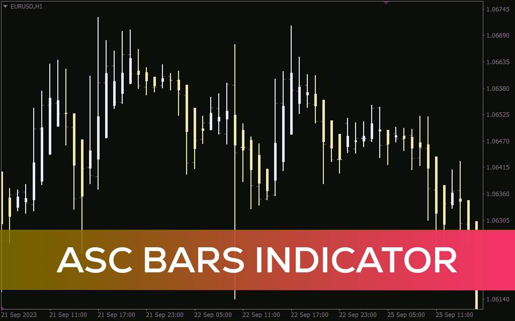 ارائه سیگنال‌های معاملاتی فارکس مبتنی بر هایکن آشی با تغییر رنگ کندل‌ها توسط اندیکاتور ASC bars برای MT4
