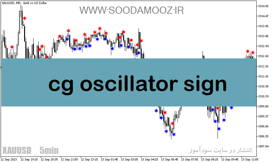 دانلود رایگان اندیکاتور سیگنال دهی برای متاتریدر5 با نام cg oscillator sign