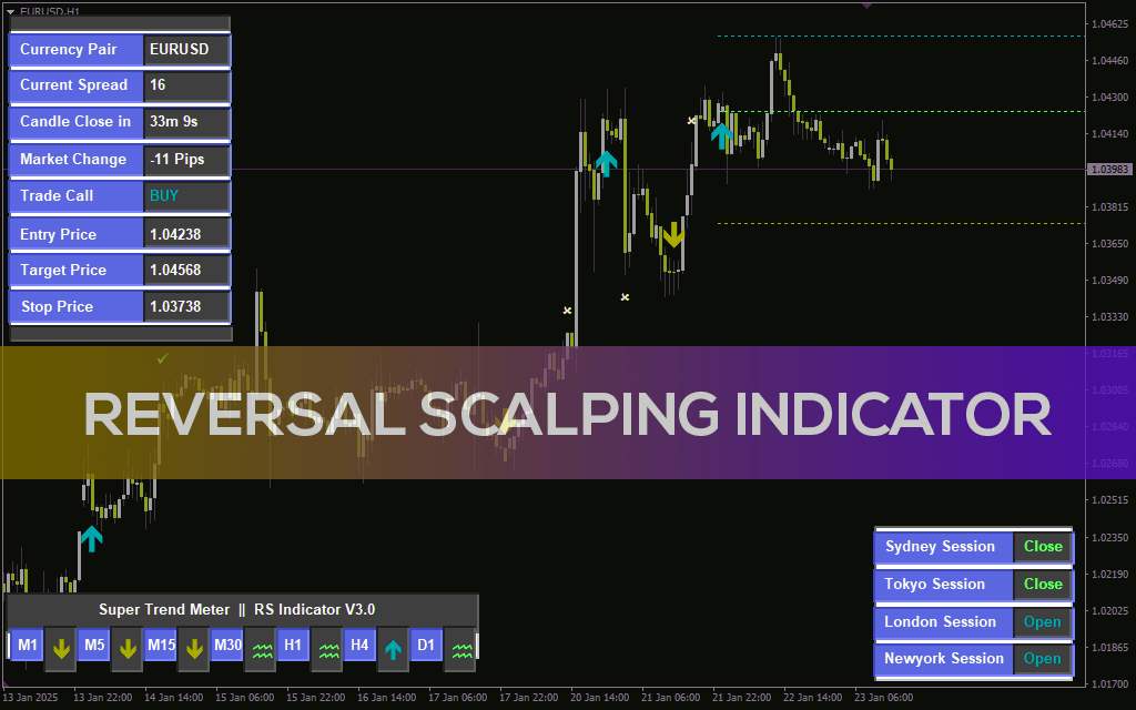 شناسایی نقاط بازگشت برای معاملات اسکالپینگ با اندیکاتور با اندیکاتور (Reversal Scalping Indicator) برای MT4